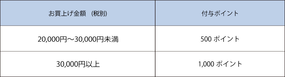 高島屋22 おせち料理 ご予約承り ジェイアール名古屋タカシマヤ